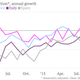 Image for article titled The euro zone’s factories are (mostly) sputtering back to life